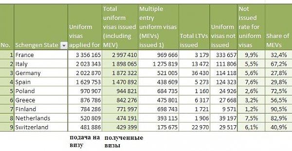 Прекращение выдачи виз США: нам в долгу оставаться нельзя