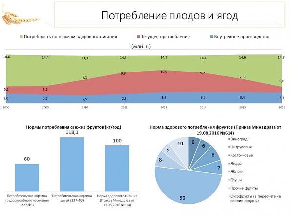 В.И. Кашин: Снижение ставки НДС на плоды, ягоды и виноград - важная и необходимая мера!