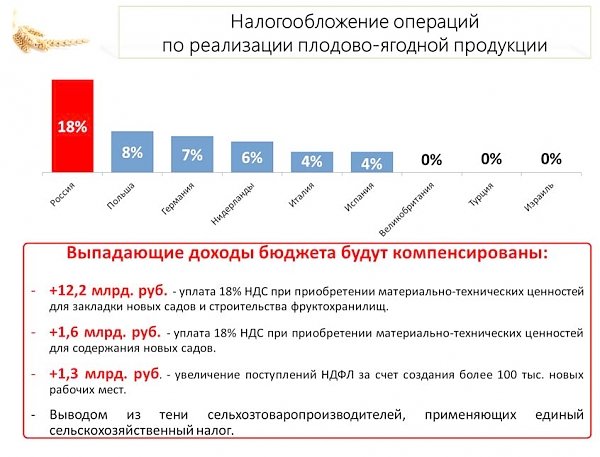 В.И. Кашин: Снижение ставки НДС на плоды, ягоды и виноград - важная и необходимая мера!