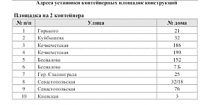 Администрация Симферополя определилась с подрядчиком строительства контейнерных площадок