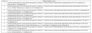 Санкт-Петербургская компания разработает проектно-сметную документацию на капремонт симферопольских дорог