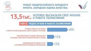 В ОНФ предложили создать новую модель оценки качества работы организаций социальной сферы