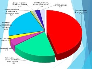 За 10 месяцев 2017 Симферополь «заработал» 2 165,1 млн.руб