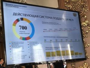 Минэкономразвития Крыма представили паспорт проекта сервисной модели поддержки предпринимательства