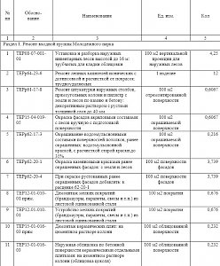 УЖКХ Керчи на ремонт арки в Молодежном парке потратит 500 тыс руб