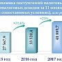 Доходы Крыма по сравнению с прошлым годом выросли на четверть, — Кивико