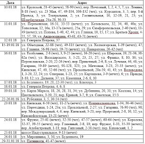 Керчанам сообщают график плановых отключений электроэнергии на январь