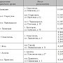 Пограничники рассказали керчанам об изменениях правил погранрежима