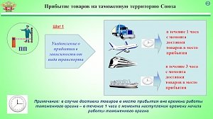 Таможенный кодекс ЕАЭС. Порядок и сроки совершения таможенных операций