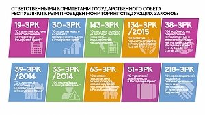 Сергей Трофимов представил краткие итоги мониторинга законов Республики Крым за 2017 год