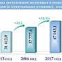 По сравнению с 2016 годом доходы консолидированного бюджета РК выросли почти на четверть, – министр финансов РК