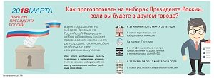 МФЦ Крыма начали приём заявлений от граждан планирующих голосовать 18 марта не по месту жительства