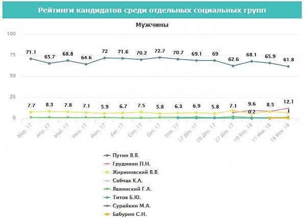 Мужчины России - за Грудинина!