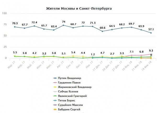 Мужчины России - за Грудинина!