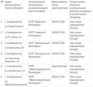 В крымской столице открыты 6 пунктов обогрева