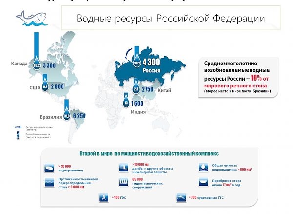 Доклад Председателя Комитета Государственной Думы по аграрным вопросам В.И. Кашина на IV Съезде работников рыбохозяйственного комплекса Российской Федерации