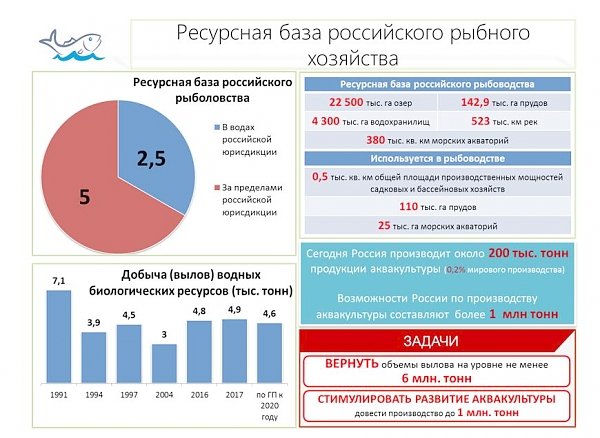 Доклад Председателя Комитета Государственной Думы по аграрным вопросам В.И. Кашина на IV Съезде работников рыбохозяйственного комплекса Российской Федерации