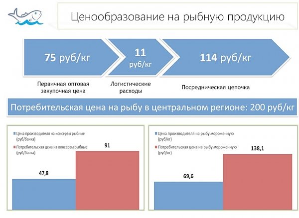 Доклад Председателя Комитета Государственной Думы по аграрным вопросам В.И. Кашина на IV Съезде работников рыбохозяйственного комплекса Российской Федерации