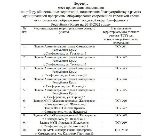 Индекс респ крым г симферополь