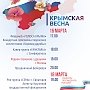 Как в Евпатории отметят четвертую годовщину Крымской весны