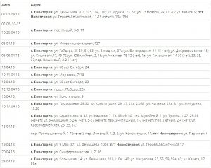 На сайте «Крымэнерго» опубликован график отключений электроэнергии в Евпатории на апрель