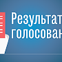 В Крыму подвели итоги рейтингового голосования по отбору общественных территорий, подлежащих благоустройству в 2018 году