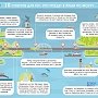 Крымский мост дал 10 советов туристам, собирающимся посетить полуостров