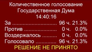 «Им стыдно, тем не менее они не поддерживают». Единороссы не дали поделиться с гражданами России недрами