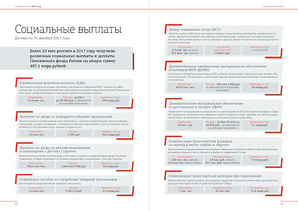 Пенсионный фонд России публикует отчет о деятельности за 2017 год