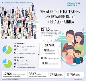 Крым оказался в эпицентре информационной войны