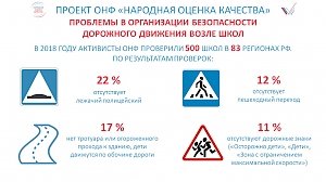 В каждой третьей школеРоссии существуют проблемы с обеспечением дорожной безопасности