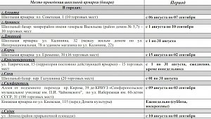 В Крыму начали работать школьные базары