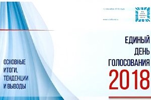 Уроки избирательной кампании – 2018 для Крыма