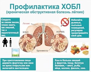 Болезнь, которая выходит на пятое место между причин смерти