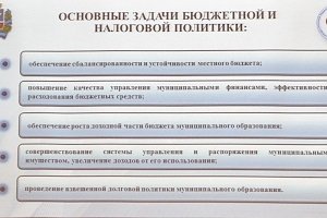 Бюджет Симферополя одобрили на публичных слушаниях