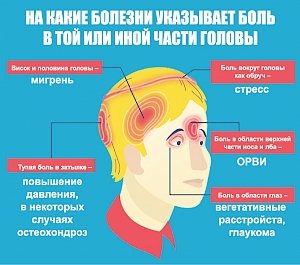 Как диагностировать и чем лечить мигрень