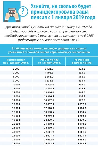 Узнайте, на сколько будет проиндексирована ваша пенсия с 1 января 2019 года