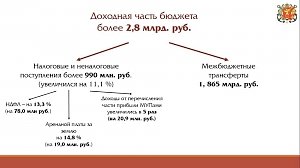 В 2018 году исполнение доходной части бюджета Керчи составило 2,86 млрд рублей, — Бороздин