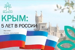 Измеряем уровень социального самочувствия в Крыму