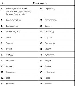 Авиабилеты Краснодар – Симферополь (Крым)