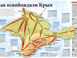 В Симферополе откроется книжная выставка, посвящённая 75-й годовщине освобождения полуострова от немецко-фашистских захватчиков