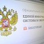 Малый бизнес в РФ получил через торги госзаказов на два триллиона рублей