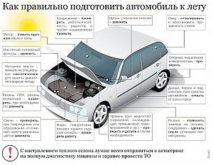 Как уберечь автомобиль от выхода из строя в жару