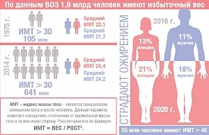 Как решить задачу с лишним весом