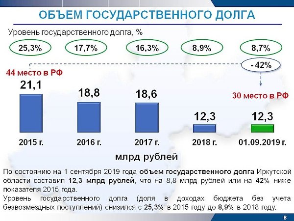 Губернатор Иркутской области Сергей Левченко представил результаты работы за 4 года (все слайды)
