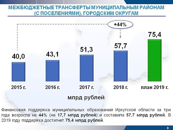 Губернатор Иркутской области Сергей Левченко представил результаты работы за 4 года (все слайды)