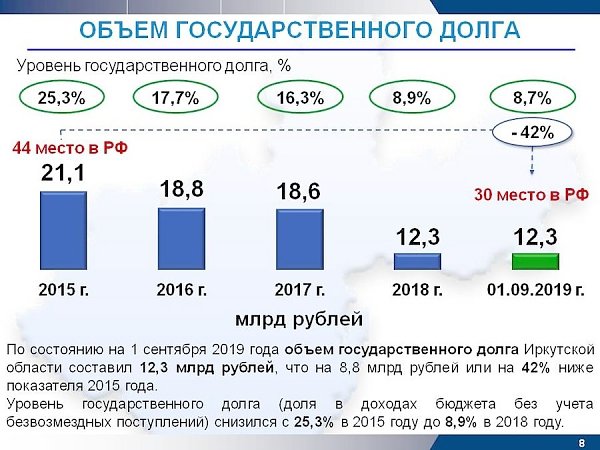 Губернатор Иркутской области Сергей Левченко представил результаты работы за 4 года (презентация)