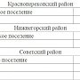 Более 51 млн рублей разделили между муниципалитетами Крыма на капремонт общежитий