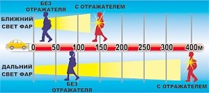 ОГИБДД УМВД России по г.Ялте напоминает: «Безопасность детей – обязанность взрослых!»