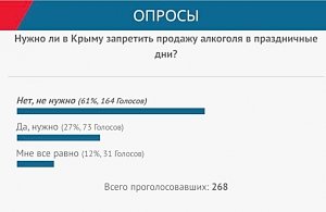 Крымчане выступили против запрета на продажу алкоголя в праздничные дни